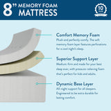 MX183058-000 : Mattresses 8" Standard Full Memory Foam Mattress