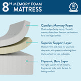 MX183218-000 : Mattresses Two Pack 8" Standard Twin Memory Foam Mattress